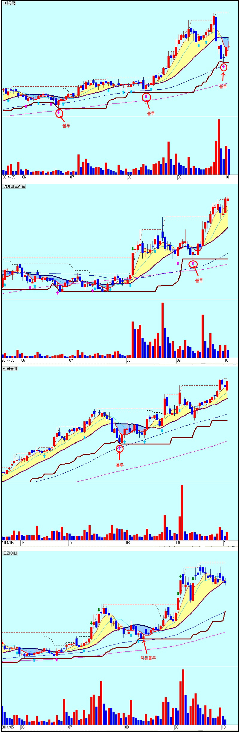 NO.1 재테크포탈 MONETA